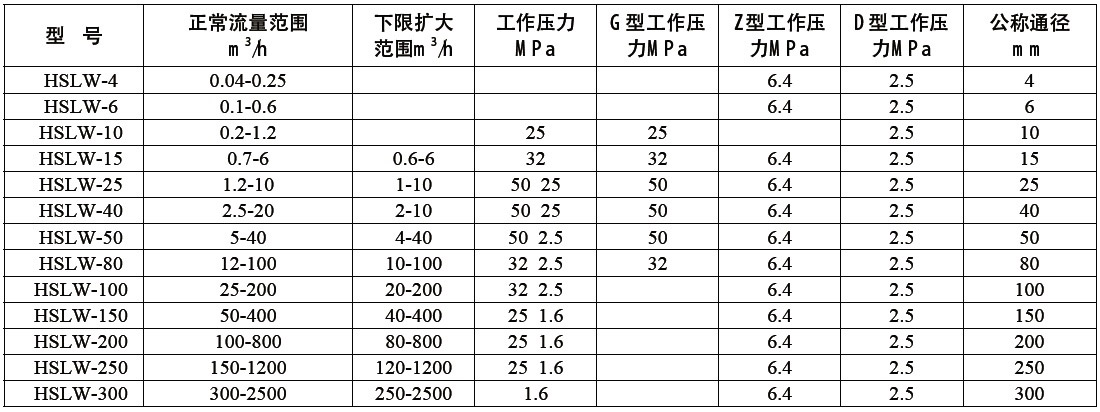 液体涡轮流量计 液体涡轮流量计