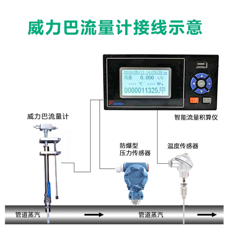 威力巴流量计连接图 威力巴流量计连接图