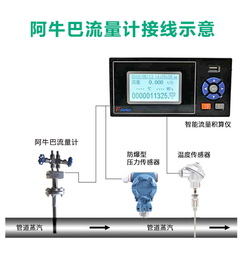 阿牛巴流量计接线示意图 阿牛巴流量计接线示意图