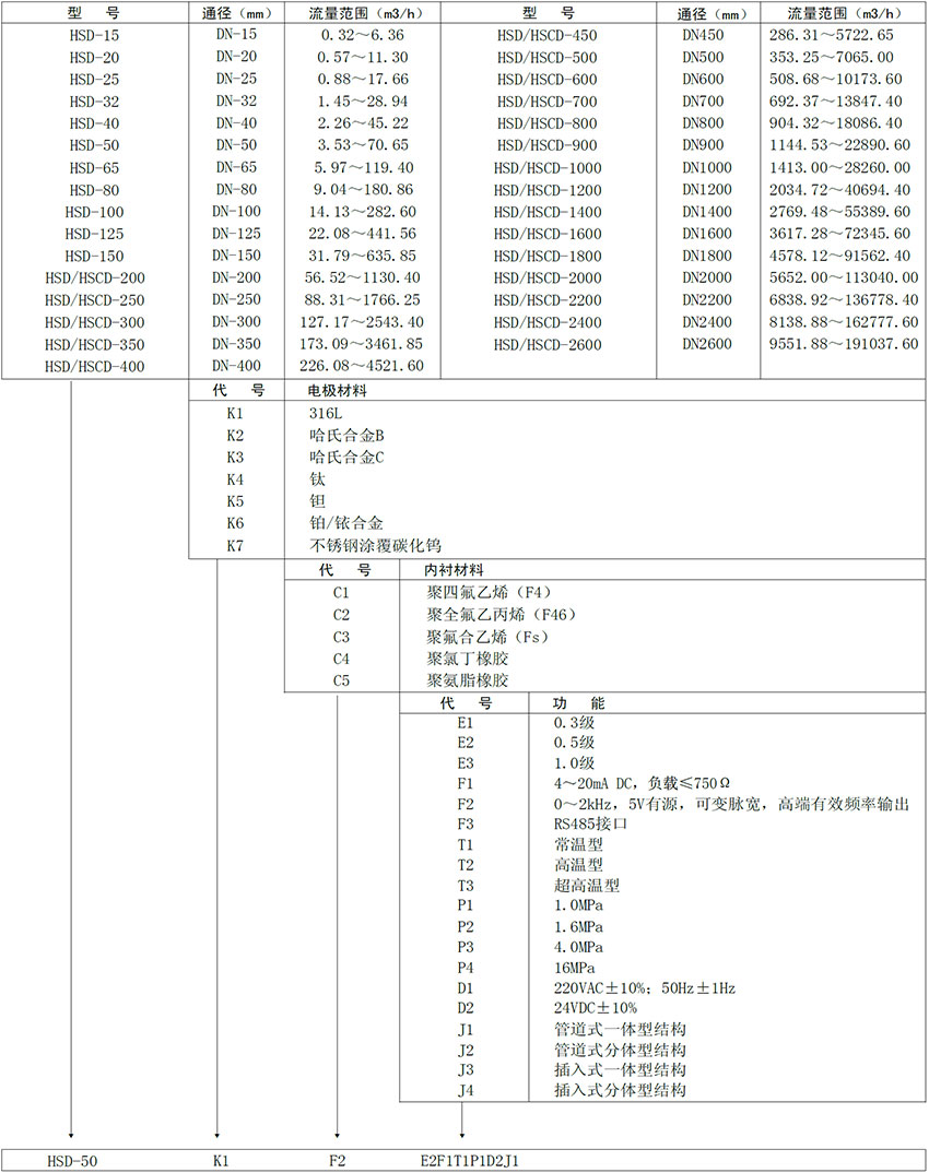 电磁流量计