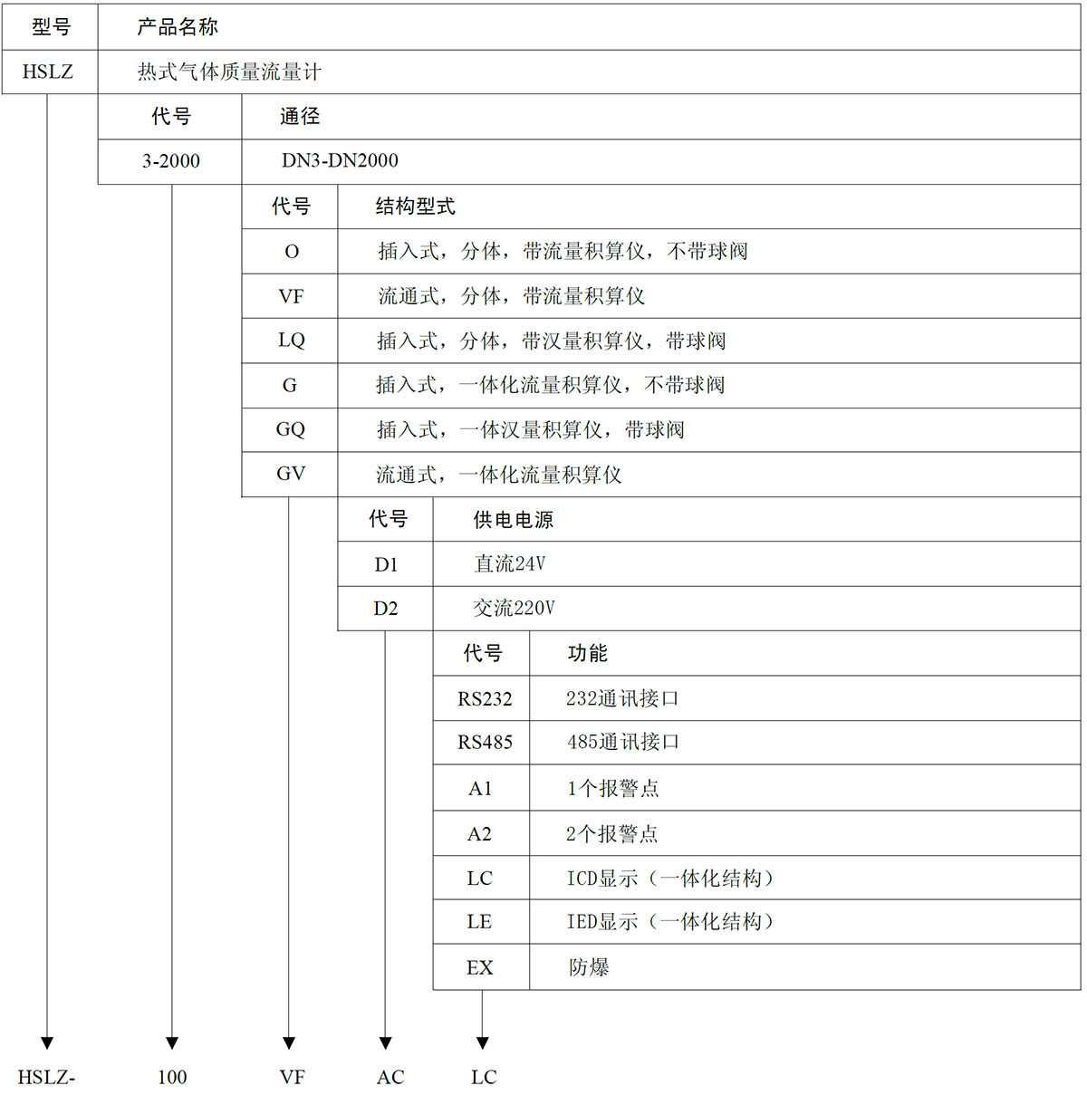 热式气体流量计 热式气体流量计
