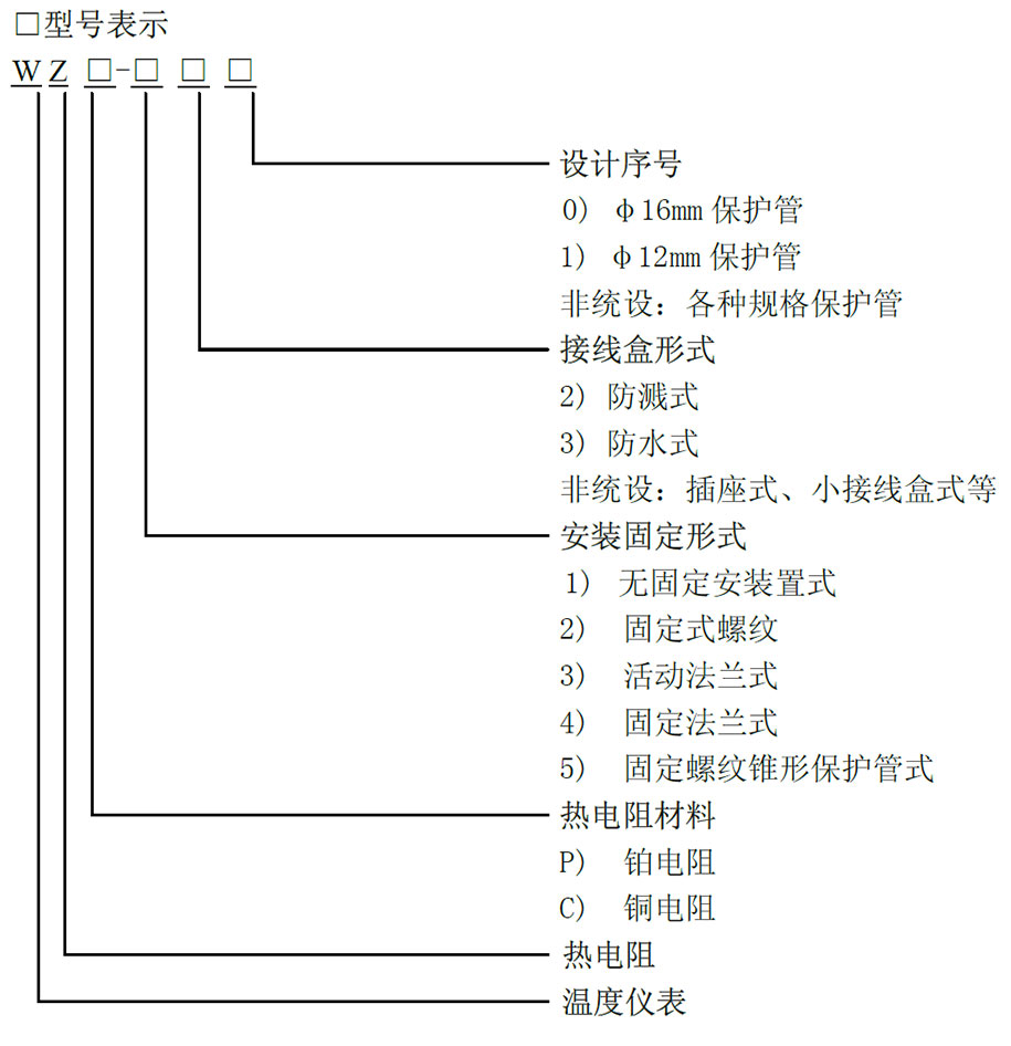热电阻
