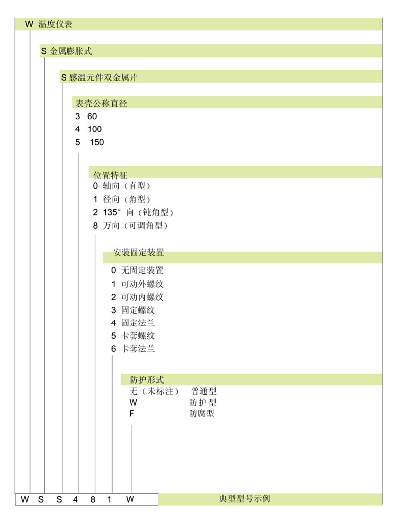 双金属温度计