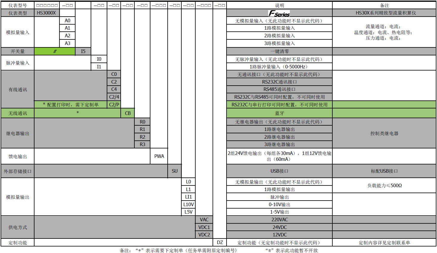 流量积算仪