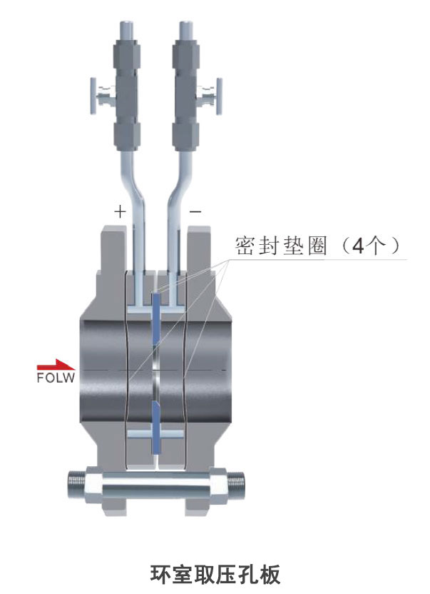 孔板流量计 孔板流量计