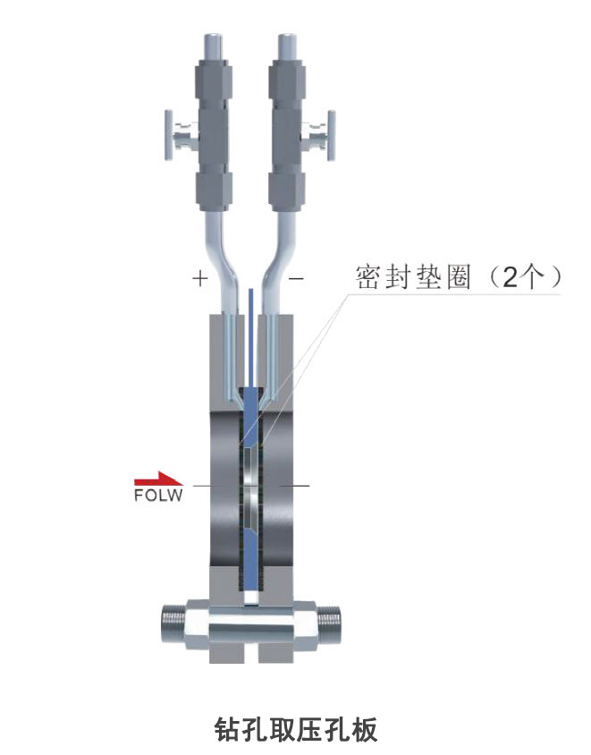 孔板流量计 孔板流量计