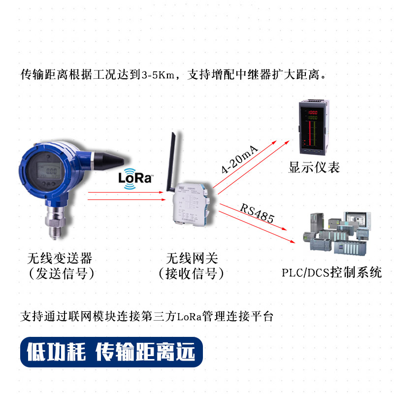 无线压力变送器 无线压力变送器