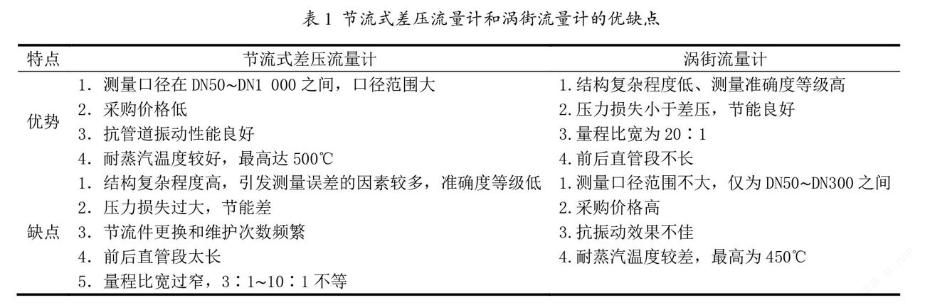 差压流量计和涡街流量计的优缺点 差压流量计和涡街流量计的优缺点