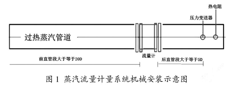 流量计安装示意图 流量计安装示意图