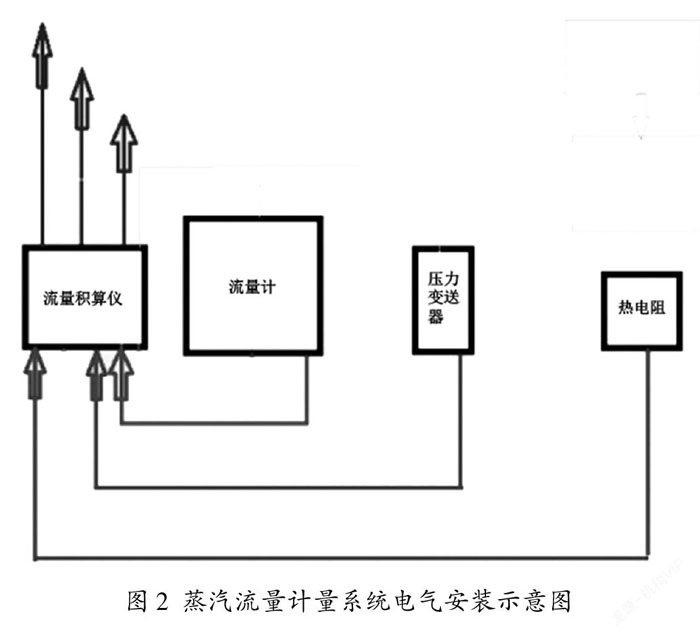 蒸汽流量计电气安装示意图 蒸汽流量计电气安装示意图